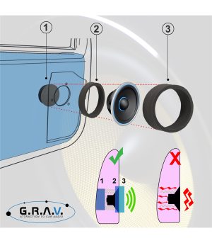 Juego de anillos para altavoz GRAV FASTRINGS