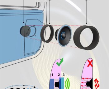 Juego de anillos para altavoz GRAV FASTRINGS